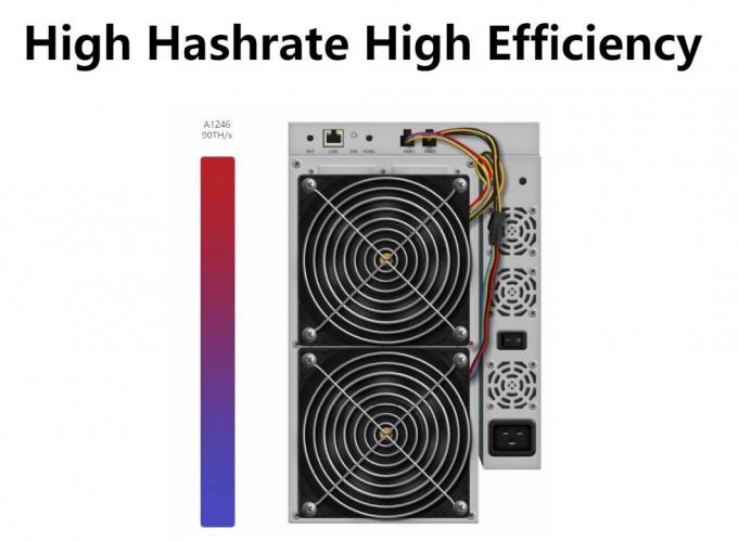 Avalonminer 1246 90t Sha-256の算法3420W
