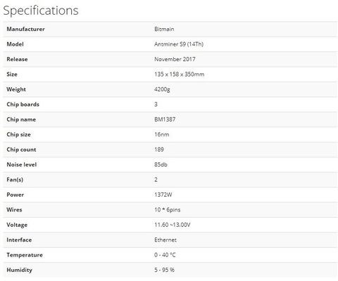 1400W Bitcoin抗夫機械Antminer S9 14t Goldshell